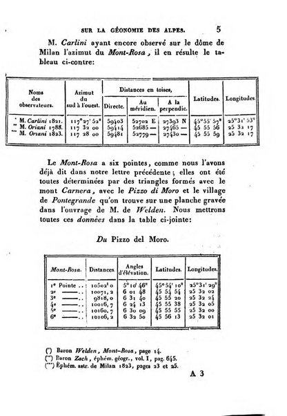 Correspondance astronomique, geographique, hydrographique et statistique du Baron de Zach