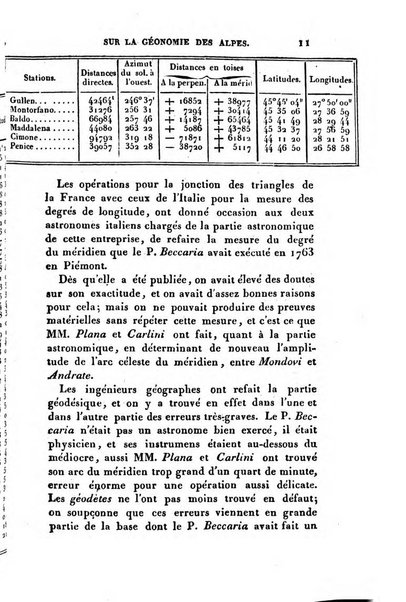 Correspondance astronomique, geographique, hydrographique et statistique du Baron de Zach