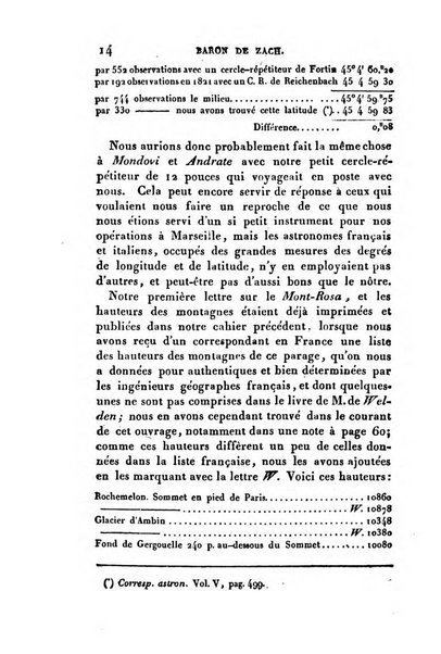 Correspondance astronomique, geographique, hydrographique et statistique du Baron de Zach