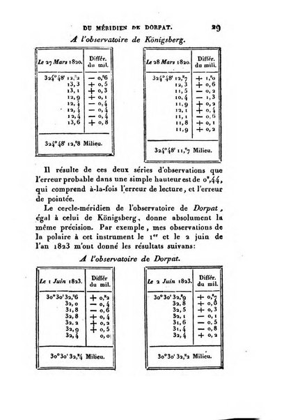 Correspondance astronomique, geographique, hydrographique et statistique du Baron de Zach