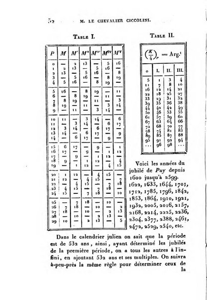 Correspondance astronomique, geographique, hydrographique et statistique du Baron de Zach