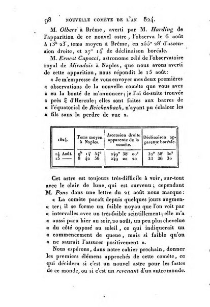 Correspondance astronomique, geographique, hydrographique et statistique du Baron de Zach