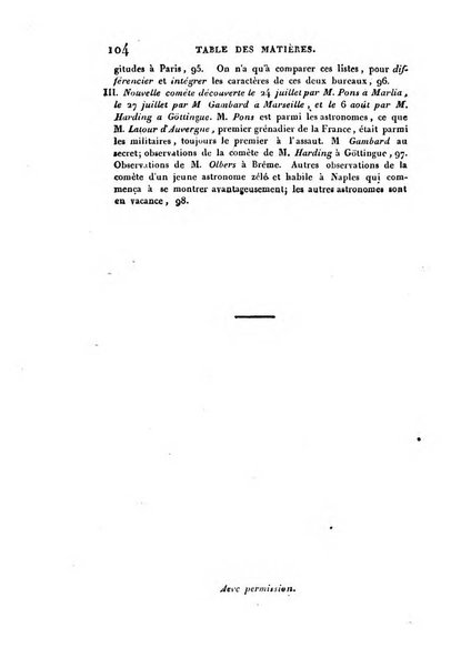 Correspondance astronomique, geographique, hydrographique et statistique du Baron de Zach