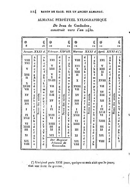 Correspondance astronomique, geographique, hydrographique et statistique du Baron de Zach