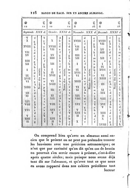 Correspondance astronomique, geographique, hydrographique et statistique du Baron de Zach