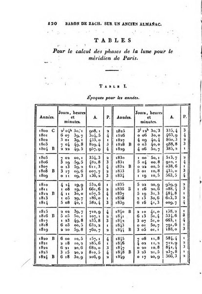 Correspondance astronomique, geographique, hydrographique et statistique du Baron de Zach