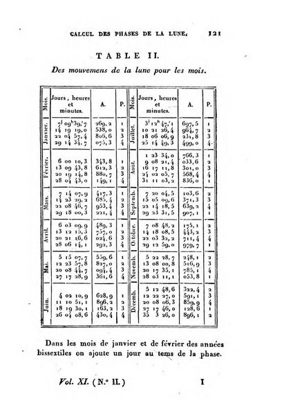 Correspondance astronomique, geographique, hydrographique et statistique du Baron de Zach