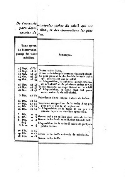 Correspondance astronomique, geographique, hydrographique et statistique du Baron de Zach