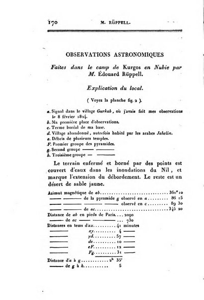 Correspondance astronomique, geographique, hydrographique et statistique du Baron de Zach