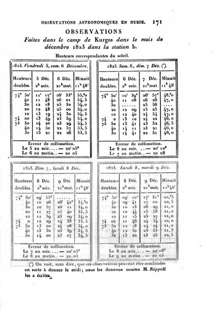 Correspondance astronomique, geographique, hydrographique et statistique du Baron de Zach