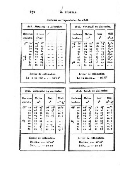 Correspondance astronomique, geographique, hydrographique et statistique du Baron de Zach