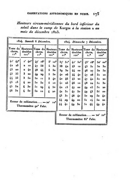 Correspondance astronomique, geographique, hydrographique et statistique du Baron de Zach