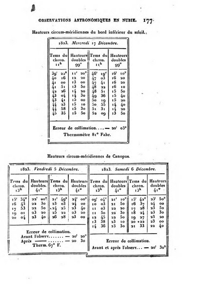 Correspondance astronomique, geographique, hydrographique et statistique du Baron de Zach