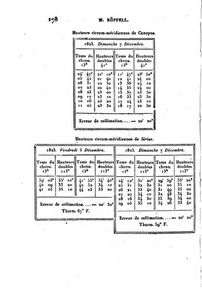 Correspondance astronomique, geographique, hydrographique et statistique du Baron de Zach