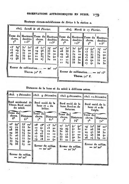 Correspondance astronomique, geographique, hydrographique et statistique du Baron de Zach