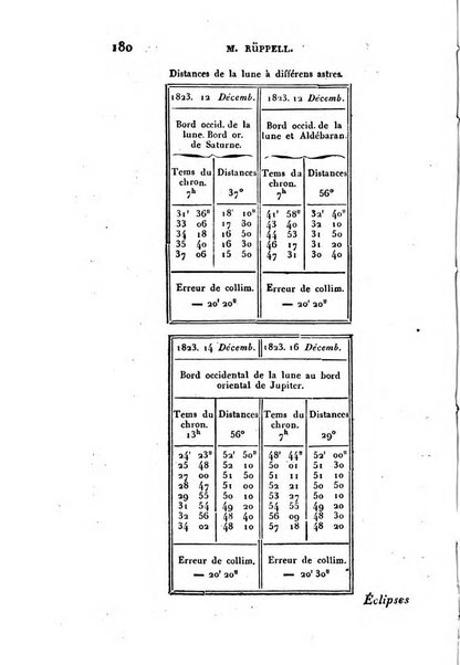 Correspondance astronomique, geographique, hydrographique et statistique du Baron de Zach