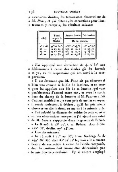 Correspondance astronomique, geographique, hydrographique et statistique du Baron de Zach