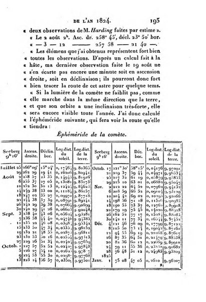 Correspondance astronomique, geographique, hydrographique et statistique du Baron de Zach