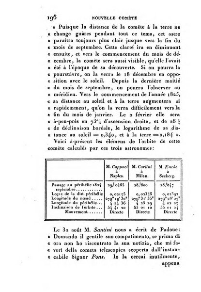 Correspondance astronomique, geographique, hydrographique et statistique du Baron de Zach