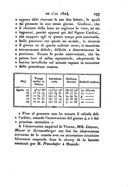 Correspondance astronomique, geographique, hydrographique et statistique du Baron de Zach