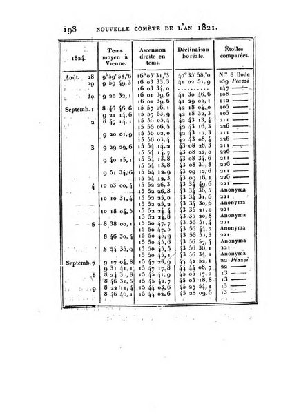 Correspondance astronomique, geographique, hydrographique et statistique du Baron de Zach