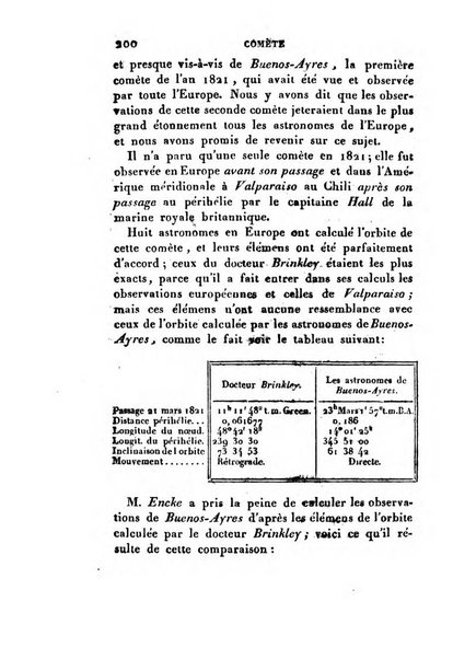 Correspondance astronomique, geographique, hydrographique et statistique du Baron de Zach