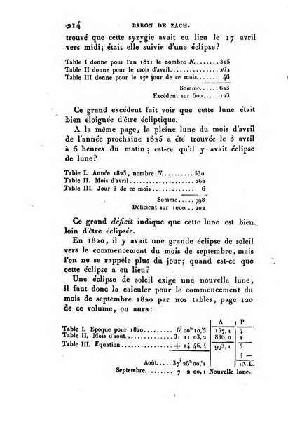 Correspondance astronomique, geographique, hydrographique et statistique du Baron de Zach