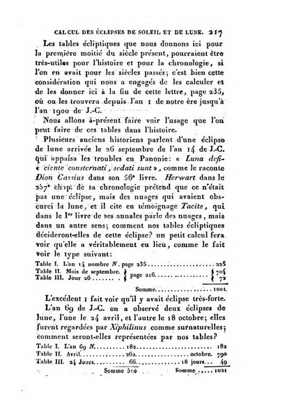 Correspondance astronomique, geographique, hydrographique et statistique du Baron de Zach