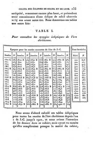 Correspondance astronomique, geographique, hydrographique et statistique du Baron de Zach