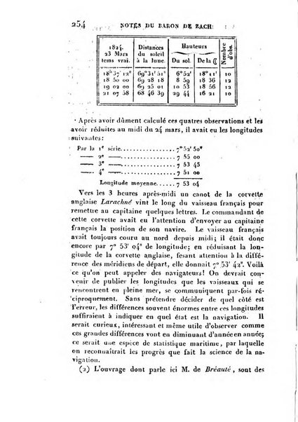 Correspondance astronomique, geographique, hydrographique et statistique du Baron de Zach