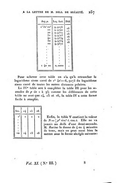 Correspondance astronomique, geographique, hydrographique et statistique du Baron de Zach