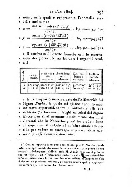 Correspondance astronomique, geographique, hydrographique et statistique du Baron de Zach