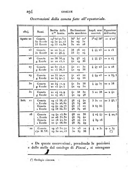 Correspondance astronomique, geographique, hydrographique et statistique du Baron de Zach