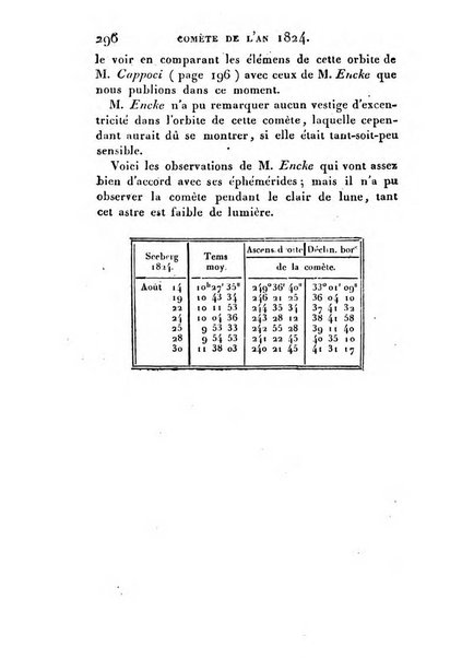 Correspondance astronomique, geographique, hydrographique et statistique du Baron de Zach