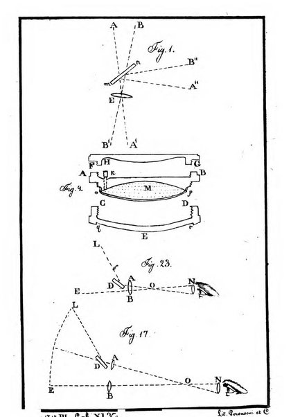 Correspondance astronomique, geographique, hydrographique et statistique du Baron de Zach