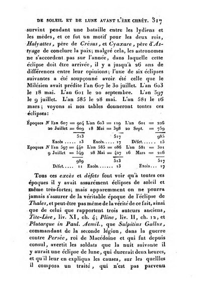 Correspondance astronomique, geographique, hydrographique et statistique du Baron de Zach