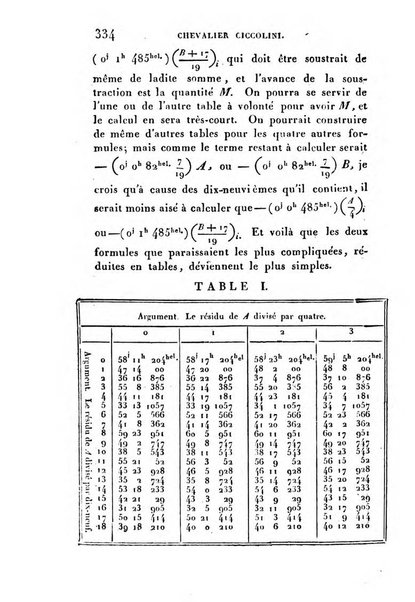 Correspondance astronomique, geographique, hydrographique et statistique du Baron de Zach