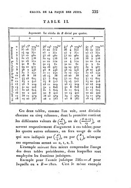 Correspondance astronomique, geographique, hydrographique et statistique du Baron de Zach