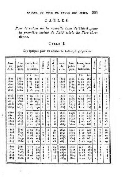 Correspondance astronomique, geographique, hydrographique et statistique du Baron de Zach