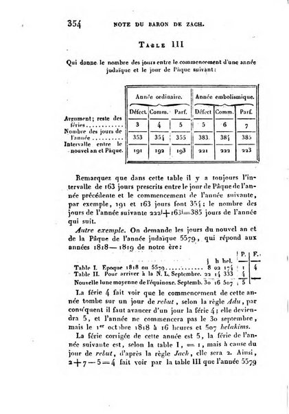 Correspondance astronomique, geographique, hydrographique et statistique du Baron de Zach