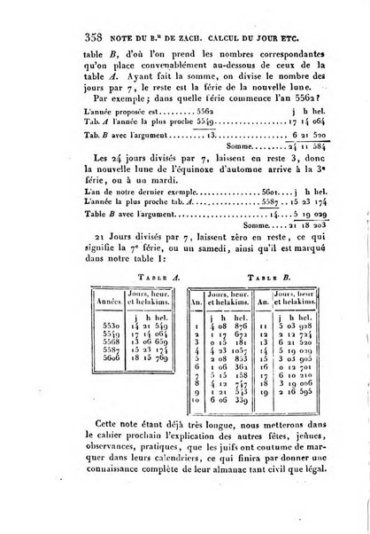 Correspondance astronomique, geographique, hydrographique et statistique du Baron de Zach