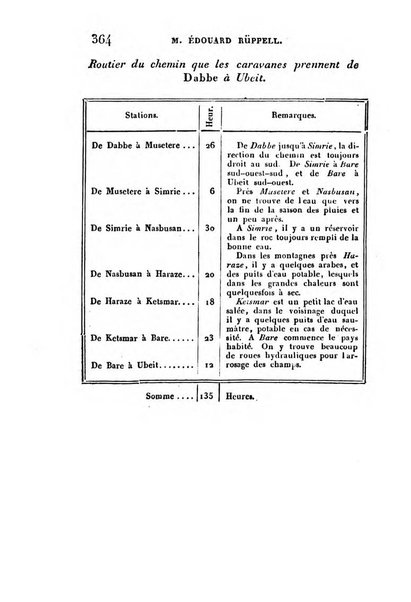 Correspondance astronomique, geographique, hydrographique et statistique du Baron de Zach