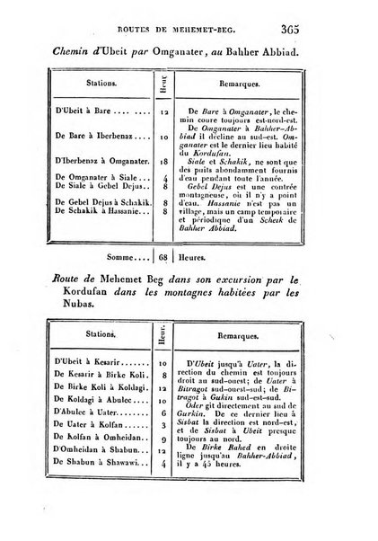 Correspondance astronomique, geographique, hydrographique et statistique du Baron de Zach