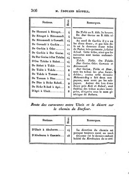 Correspondance astronomique, geographique, hydrographique et statistique du Baron de Zach