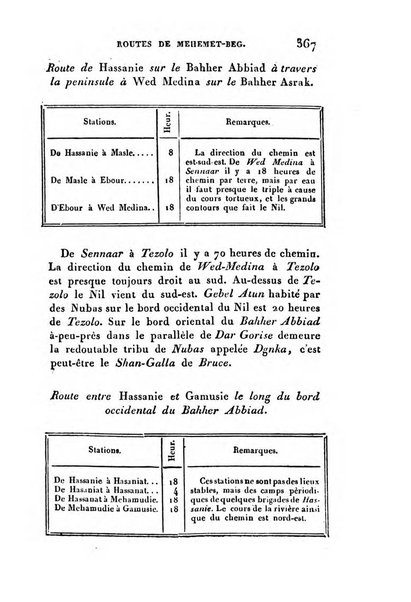 Correspondance astronomique, geographique, hydrographique et statistique du Baron de Zach