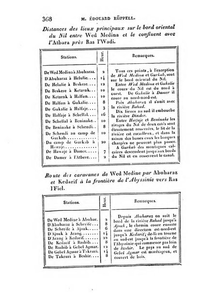 Correspondance astronomique, geographique, hydrographique et statistique du Baron de Zach