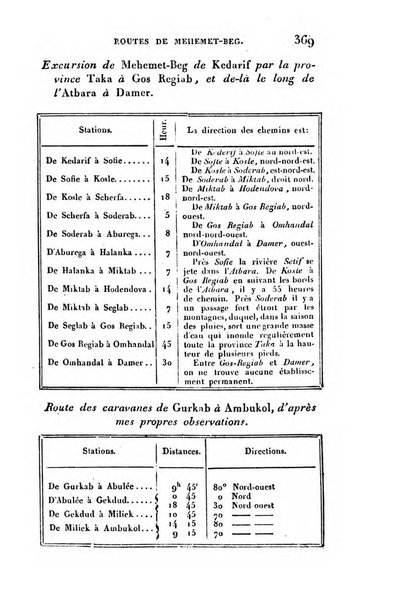 Correspondance astronomique, geographique, hydrographique et statistique du Baron de Zach