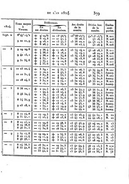 Correspondance astronomique, geographique, hydrographique et statistique du Baron de Zach