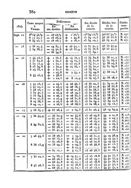 Correspondance astronomique, geographique, hydrographique et statistique du Baron de Zach