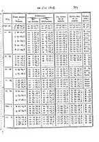 giornale/VEA0119760/1824/V.11/00000391